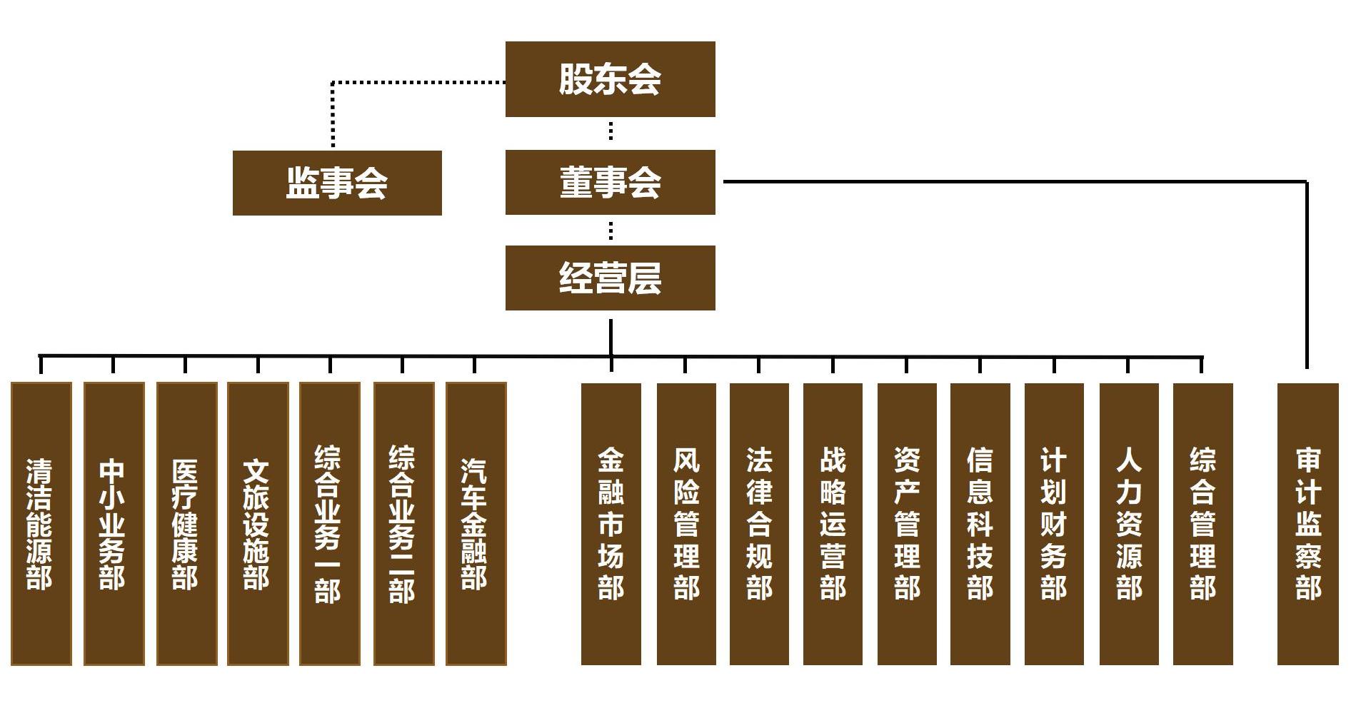 組織架構(gòu)圖2024_01.jpg 組織架構(gòu)圖2024_01.jpg